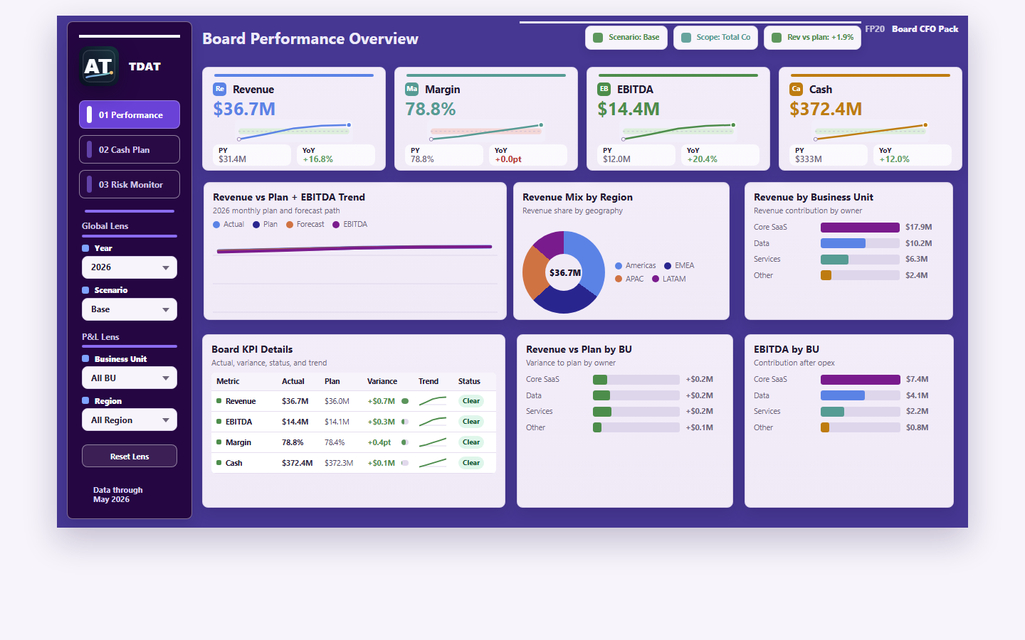 Board Investor CFO Pack interactive dashboard preview