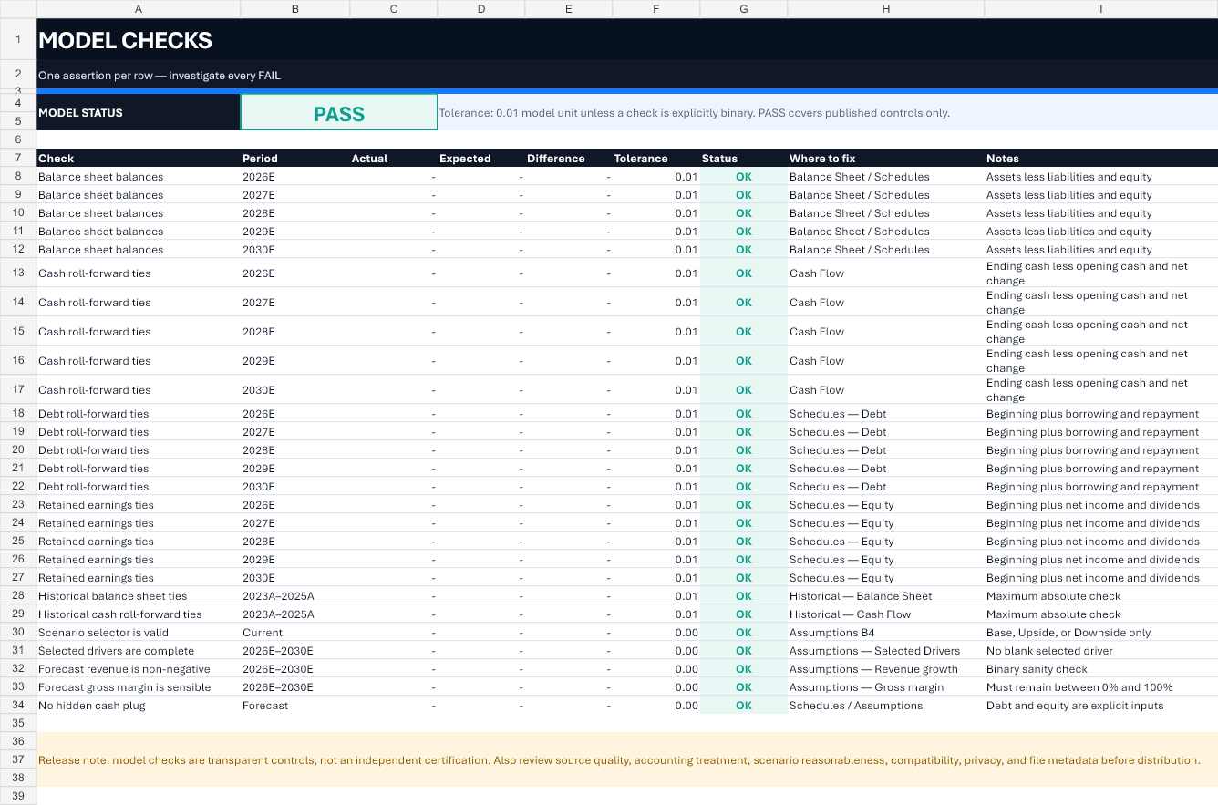 Model Checks sheet with PASS status and rows for balance sheet, cash, debt, retained earnings, scenario, input, and forecast checks