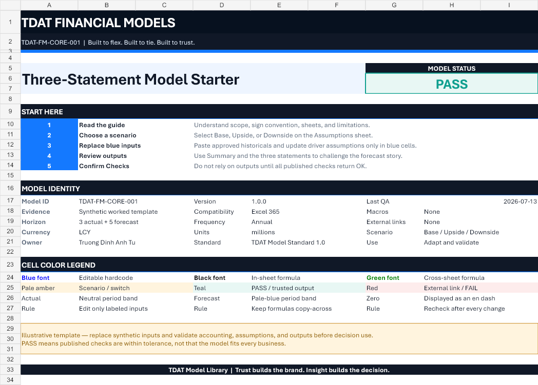 Rendered Cover sheet of the TDAT Three-Statement Model showing model identity, PASS status, quick-start steps, version, and cell color legend