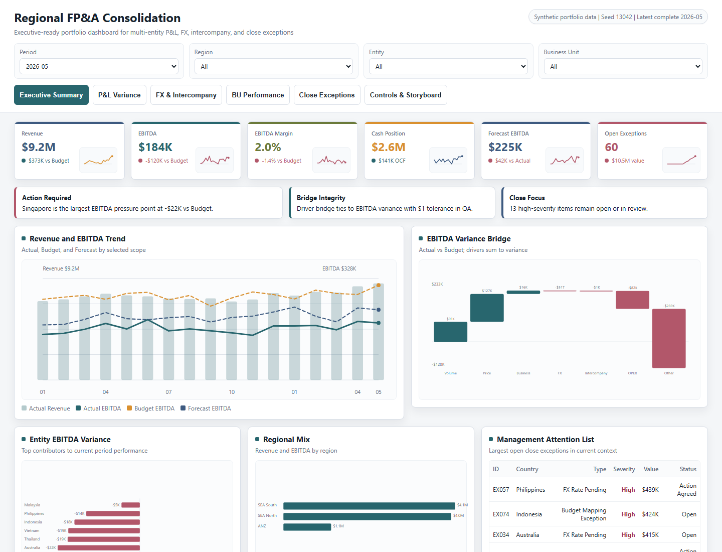 Regional FP&A Consolidation executive dashboard preview
